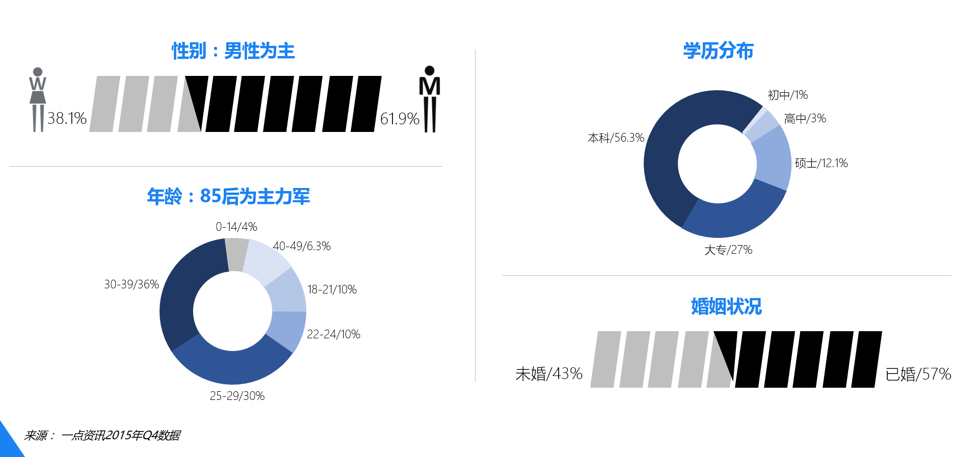 一點資訊廣告投放|一點資訊推廣