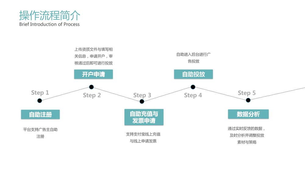 媽媽網(wǎng)廣告投放開(kāi)戶(hù)推廣