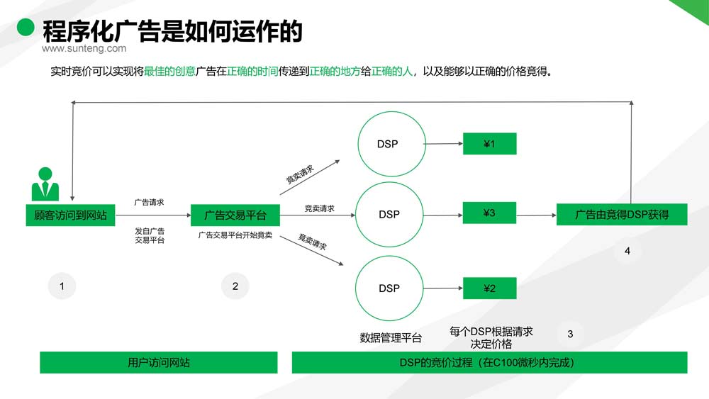 舜飛科技廣告投放開戶推廣